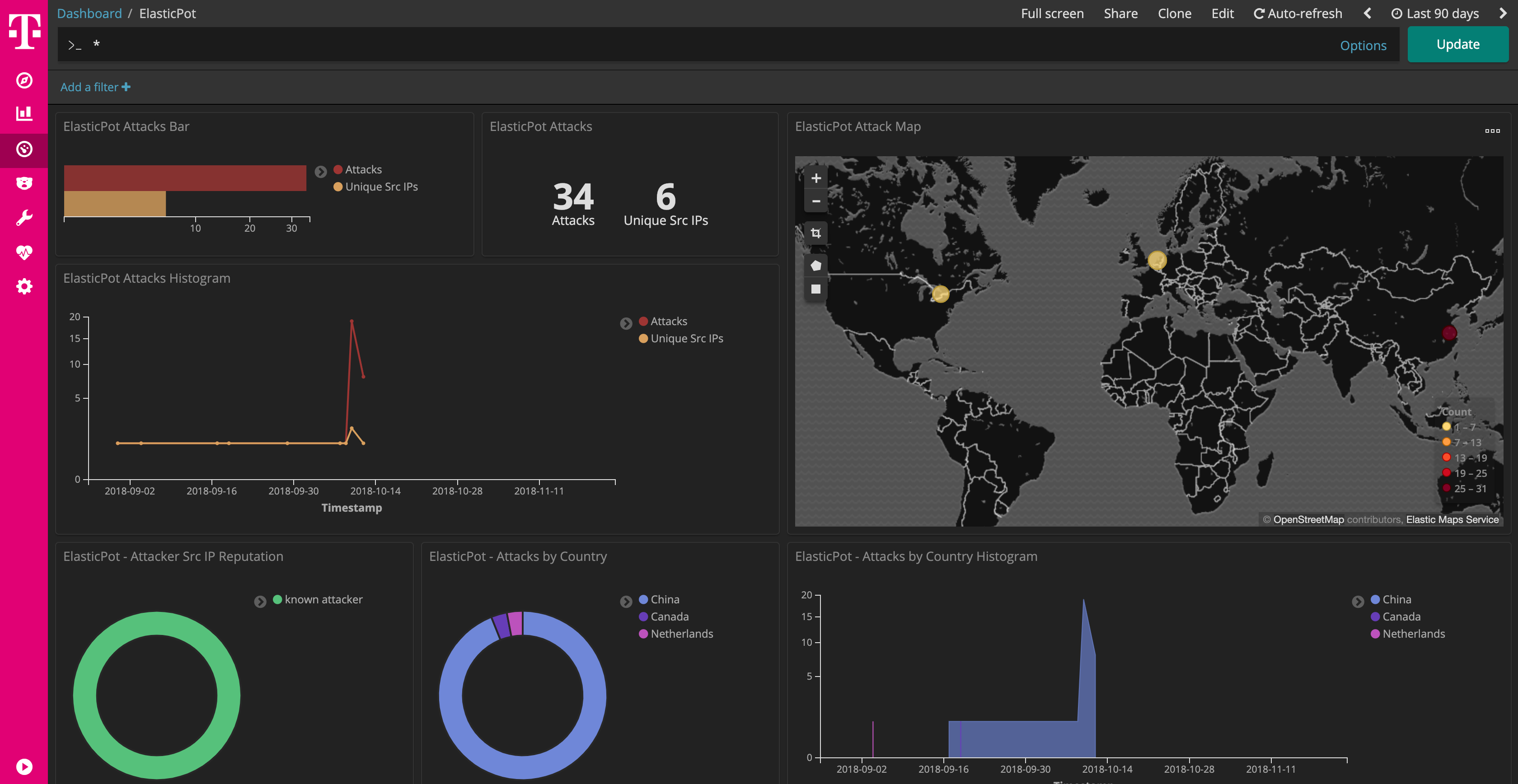 ElasticPot Dashboard